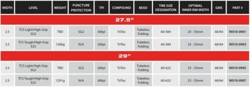 WTB VERDICT 2.5X29" TL LT/HG 60 TRTC SG2 - Image 2