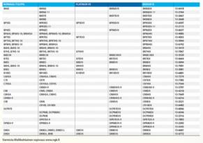 NGK C8HSA SYTYTYSTULPPA - Image 2