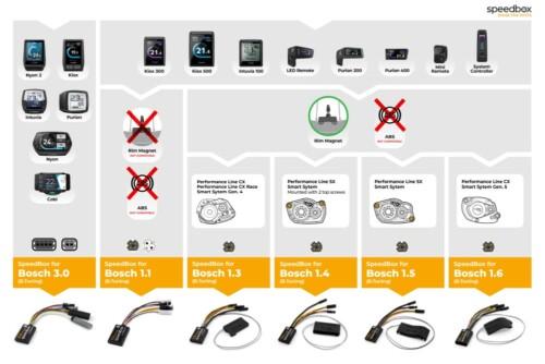 SPEEDBOX 3.0 FOR BOSCH GEN4 - Image 9